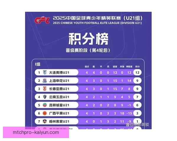 足球联赛分析显示球队表现稳健，竞争格局逐渐明朗。